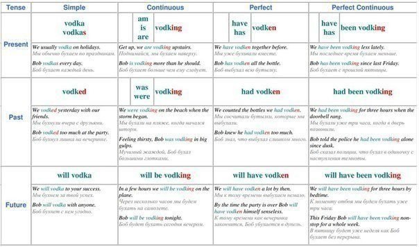 Курс английского языка. Подарочные сертификаты Ultra Подарки Томск. Купить оригинальный подарок или подарочный сертификат на Курс английского языка. Сервис UltraPodarki.ru Томск 8 800 505 95 30.